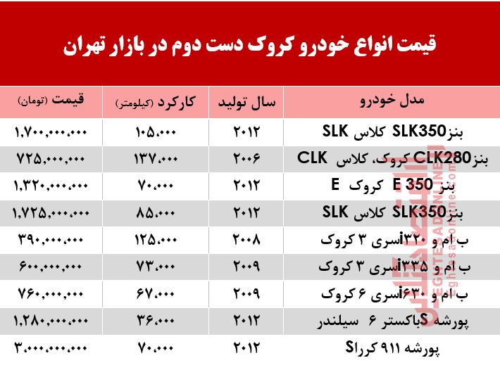 قیمت خودرو کروک دست دوم در بازار تهران +جدول