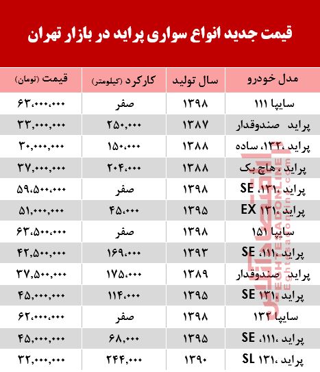 قیمت خودرو پراید در بازار تهران +جدول