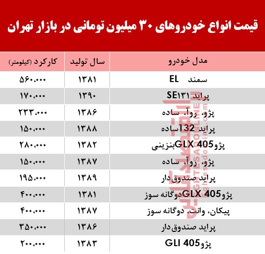 با 3۰میلیون هم می‌توان خودرو خرید؟ +جدول