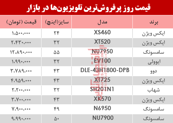 نرخ انواع پرفروش‌ترین تلویزیون‌ دربازار ؟ +جدول