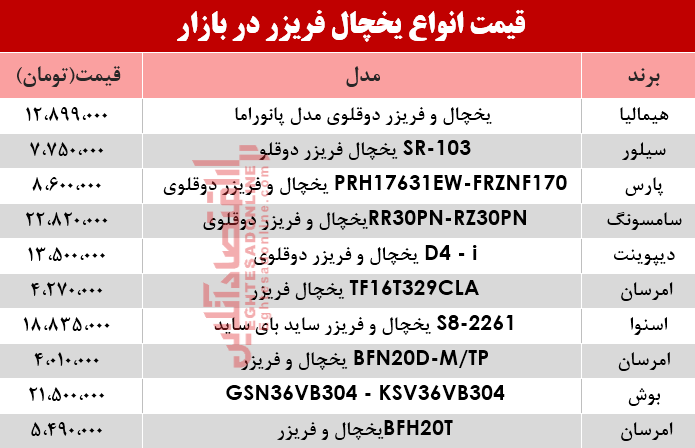 قیمت انواع یخچال‌‌ فریزر دربازار؟ +جدول