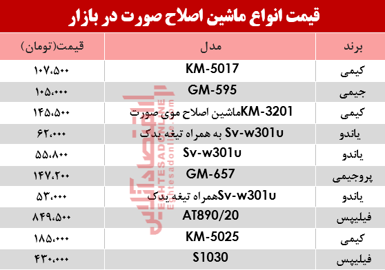 مظنه انواع مختلف ریش‌تراش در بازار؟ +جدول