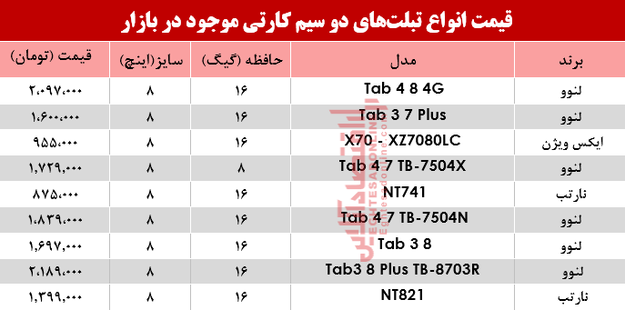 مظنه انواع تبلت‌های دو سیمکارت در بازار؟ +جدول