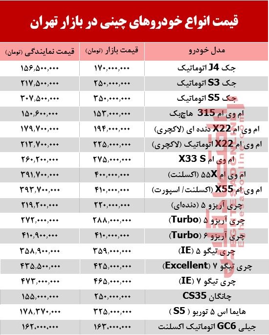 خودروهای چینی در بازار تهران چند؟ + جدول