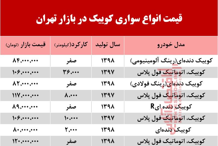 قیمت خودرو کوییک در بازار تهران +جدول