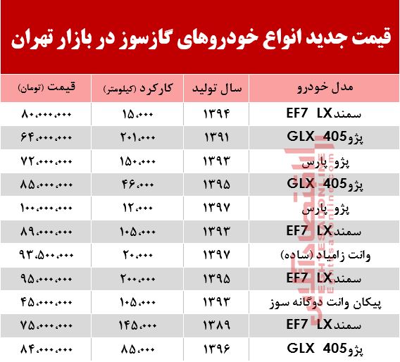 قیمت جدید انواع خودروهای گازسوز در بازار تهران +جدول