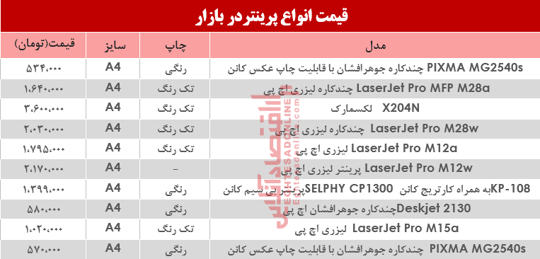 قیمت انواع پرینتر در بازار؟ +جدول