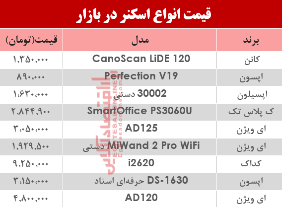 نرخ انواع اسکنر در بازار ؟ +جدول