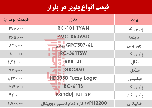 قیمت انواع پلوپز دربازار؟ +جدول