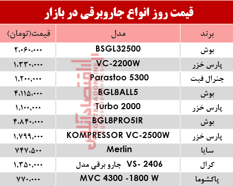 قیمت انواع جاروبرقی‌ در بازار ؟ +جدول