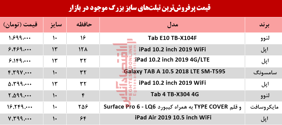 نرخ انواع تبلت‌های سایز بزرگ در بازار +جدول