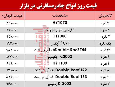 قیمت انواع چادر مسافرتی در بازار؟ +جدول