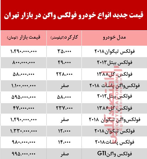 قیمت خودرو فولکس در بازار تهران +جدول