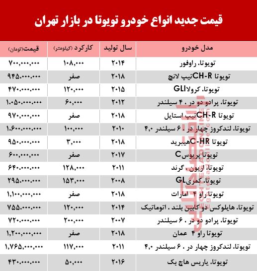 تویوتا دست دوم چند +جدول