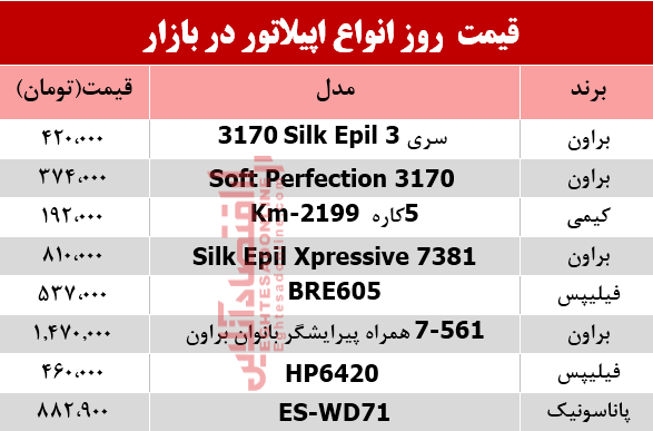 مظنه انواع اپیلاتور در بازار؟ +جدول