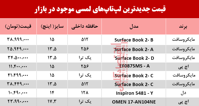 نرخ انواع لپ تاپ لمسی در بازار؟ +جدول