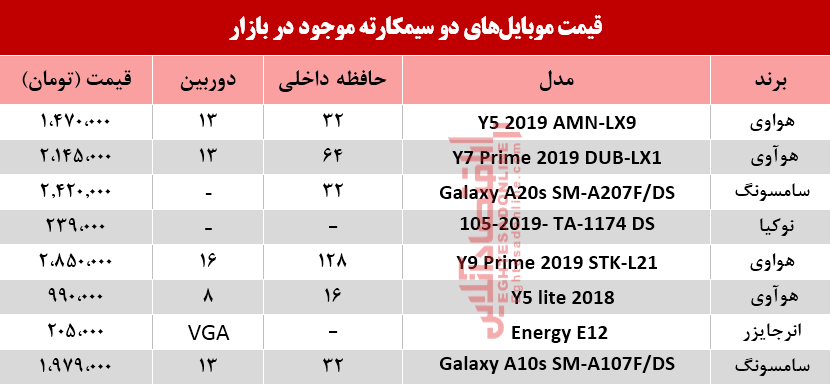 قیمت انواع موبایل‌های دوسیمکارته در بازار؟ +جدول