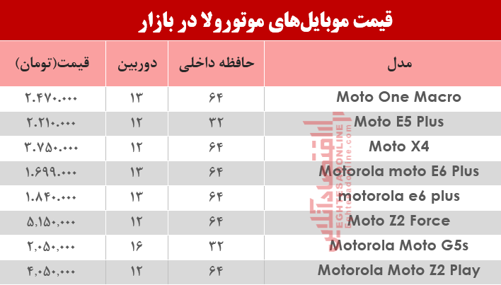 قیمت انواع موبایل‌های موتورولا در بازار؟ +جدول