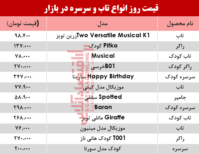 مظنه انواع تاب و سرسره در بازار؟ +جدول