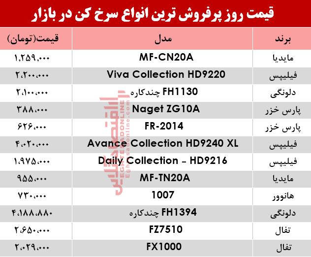 قیمت انواع سرخ کن‌ در بازار؟ +جدول