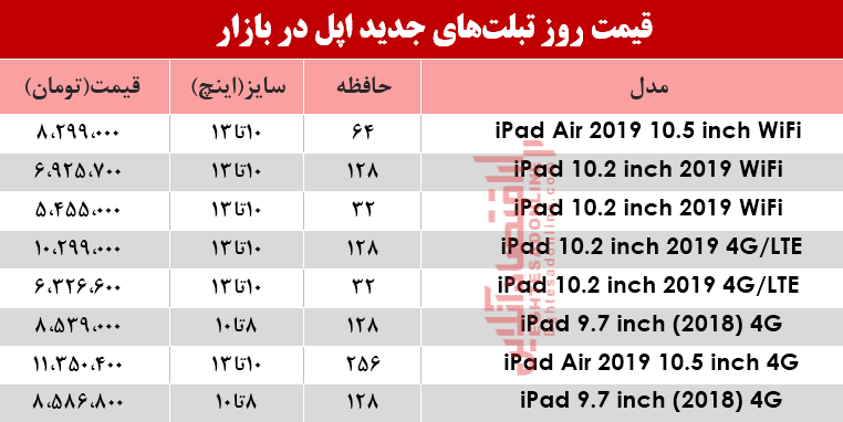 نرخ انواع تبلت‌های اپل در بازار؟ +جدول