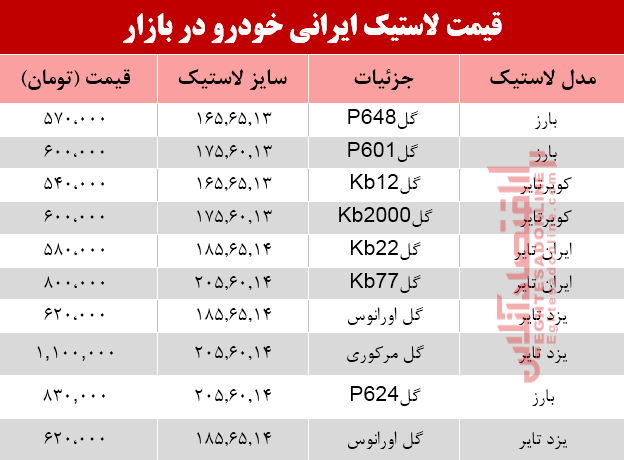 نرخ انواع لاستیک ایرانی خودرو در بازار؟ +جدول