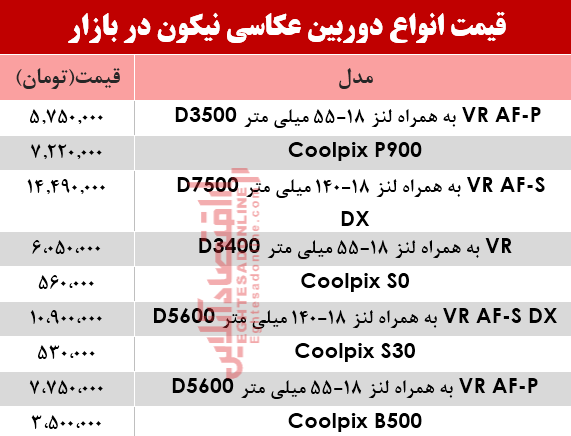 نرخ انواع دوربین‌های‌ عکاسی نیکون در بازار؟ +جدول