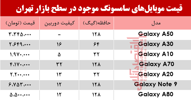 قیمت انواع موبایل‌های سامسونگ در بازار؟ +جدول