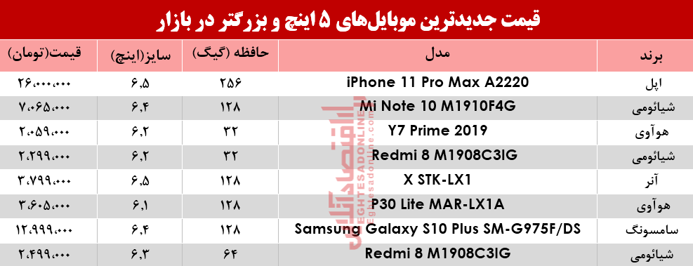 قیمت موبایل‌های ۵اینچ و بالاتر در بازار؟ +جدول