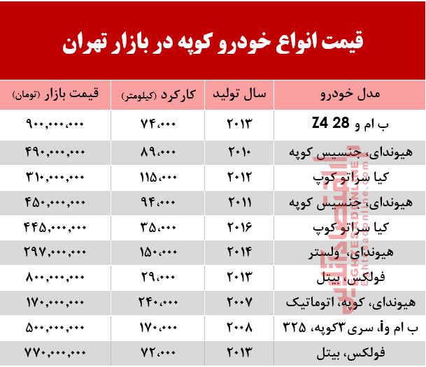 قیمت انواع خودرو کوپه در بازار تهران؟ +جدول