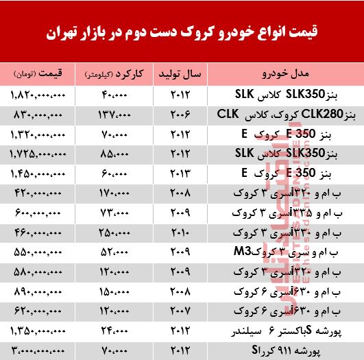 قیمت خودرو کروک دست دوم در بازار تهران +جدول