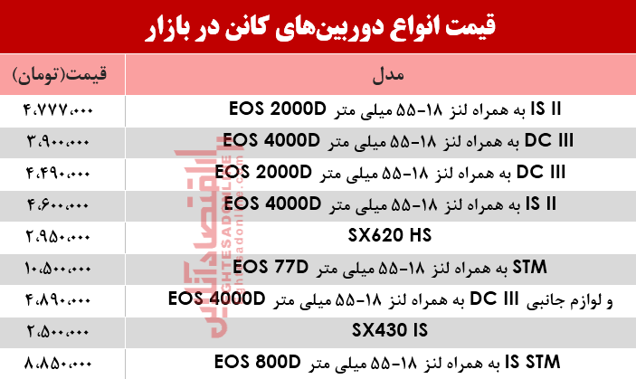 نرخ دوربین‌های‌ عکاسی کانن در بازار؟ +جدول