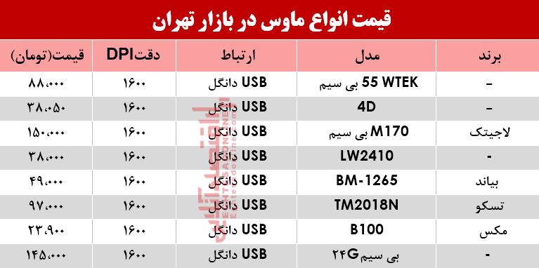 نرخ انواع ماوس در بازار؟ +جدول