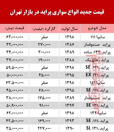 قیمت خودرو پراید در بازار تهران +جدول