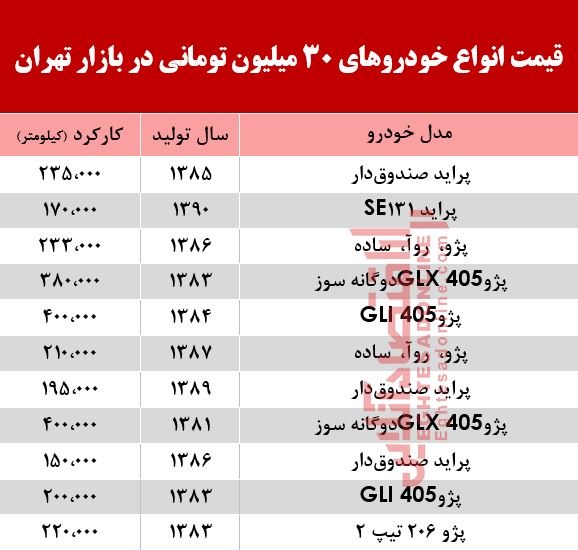 با 3۰میلیون هم می‌توان خودرو خرید؟ +جدول