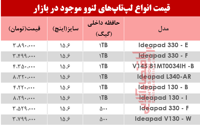 نرخ انواع لپ تاپ لنوو دربازار؟ +جدول