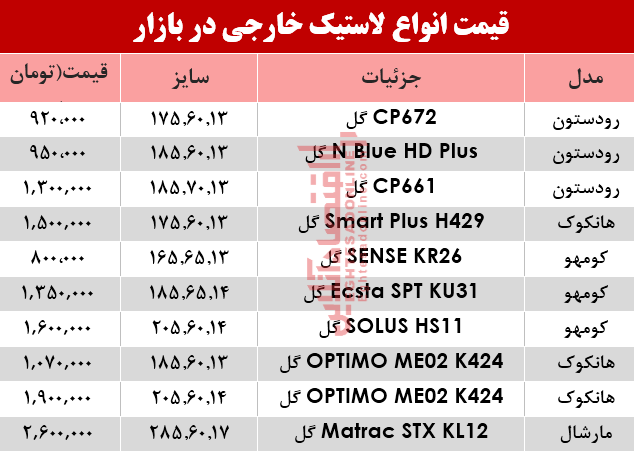 قیمت انواع لاستیک خارجی، در بازار؟ +جدول