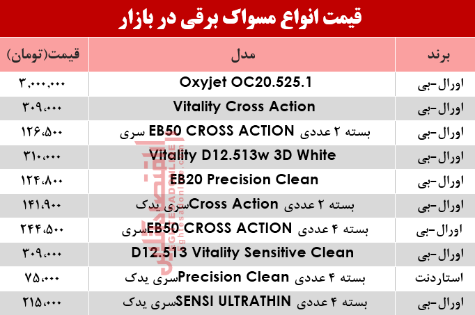 مظنه انواع مسواک برقی در بازار؟ +جدول