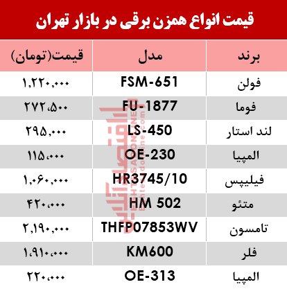 قیمت انواع همزن برقی در بازار؟ +جدول