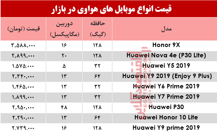 نرخ موبایل‌های هوآوی در بازار؟ +جدول