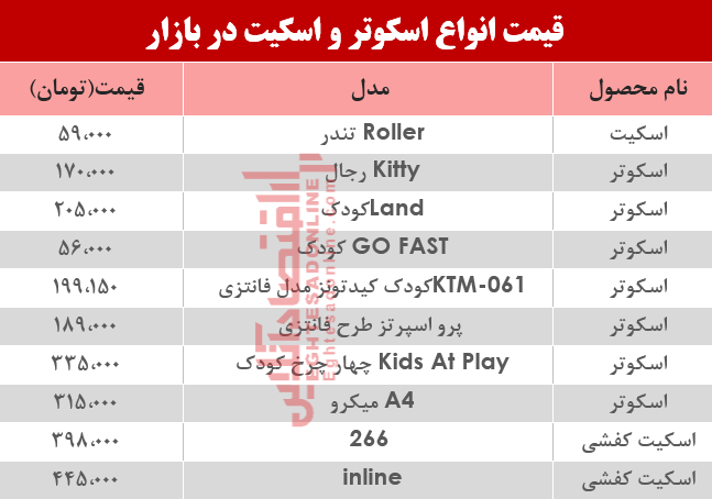 قیمت انواع اسکوتر و اسکیت در بازار؟ +جدول