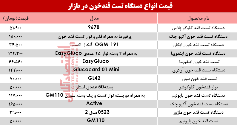 نرخ انواع دستگاه تست قند خون در بازار؟ +جدول