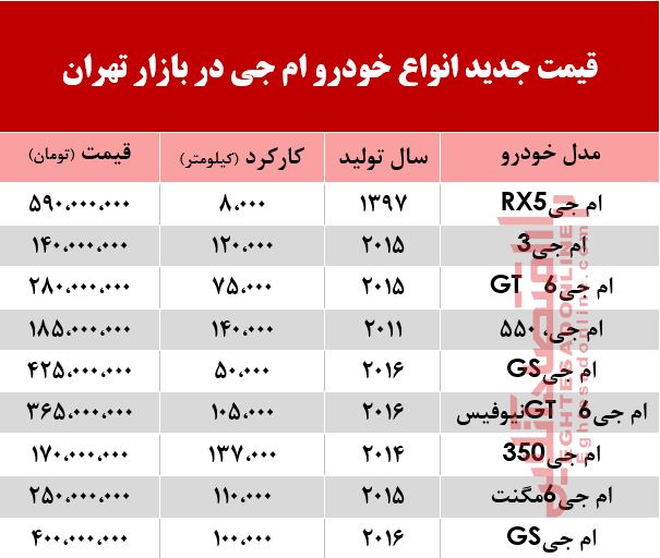 قیمت خودرو ام جی در بازار تهران +جدول