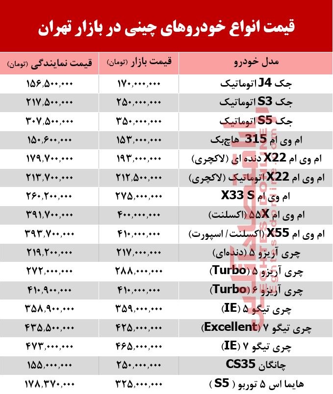 خودروهای چینی در بازار تهران چند؟ + جدول