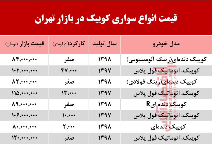 قیمت خودرو کوییک در بازار تهران +جدول