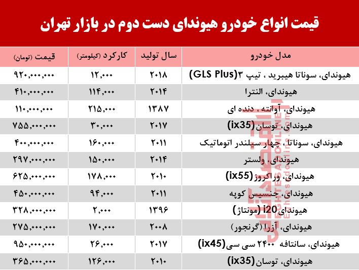 هیوندا دست دوم چند؟ +جدول