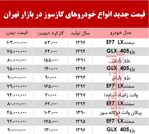 قیمت جدید انواع خودروهای گازسوز در بازار تهران +جدول