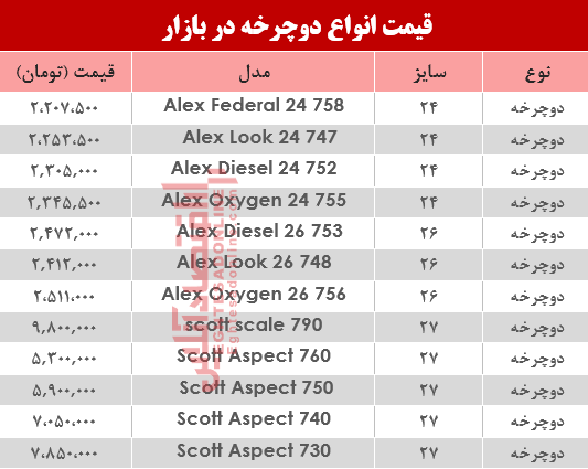 قیمت انواع دوچرخه در بازار ؟ +جدول