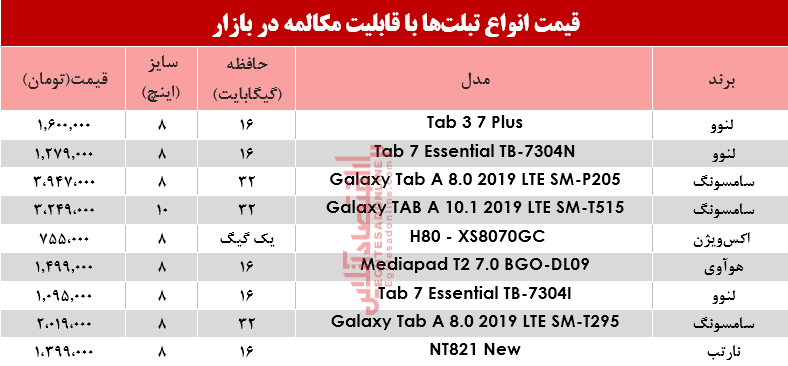 نرخ انواع تبلت‌ با قابلیت مکالمه در بازار؟ +جدول