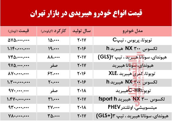 قیمت انواع خودرو هیبریدی در بازار تهران؟ +جدول